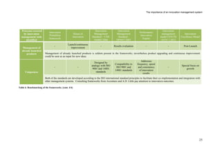 The importance of an innovation management system_Maie Peetri | PDF