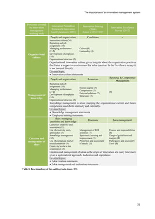 The importance of an innovation management system_Maie Peetri | PDF