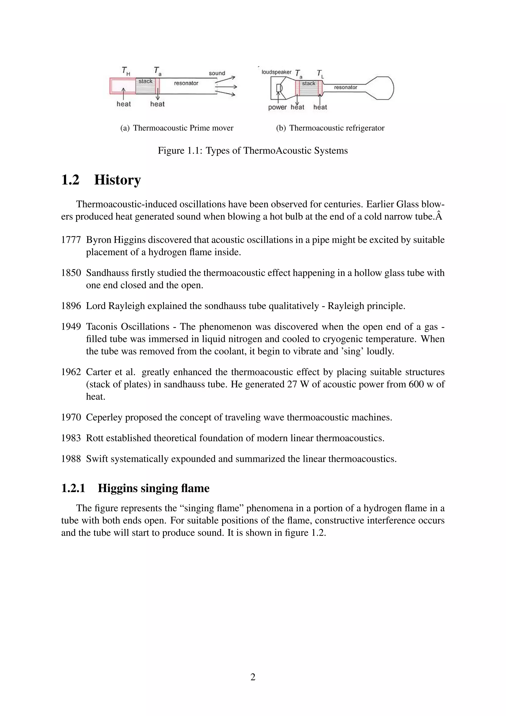 (a) Thermoacoustic Prime mover (b) Thermoacoustic refrigerator
Figure 1.1: Types of ThermoAcoustic Systems
1.2 History
Thermoacoustic-induced oscillations have been observed for centuries. Earlier Glass blow-
ers produced heat generated sound when blowing a hot bulb at the end of a cold narrow tube.Â
1777 Byron Higgins discovered that acoustic oscillations in a pipe might be excited by suitable
placement of a hydrogen ﬂame inside.
1850 Sandhauss ﬁrstly studied the thermoacoustic effect happening in a hollow glass tube with
one end closed and the open.
1896 Lord Rayleigh explained the sondhauss tube qualitatively - Rayleigh principle.
1949 Taconis Oscillations - The phenomenon was discovered when the open end of a gas -
ﬁlled tube was immersed in liquid nitrogen and cooled to cryogenic temperature. When
the tube was removed from the coolant, it begin to vibrate and ’sing’ loudly.
1962 Carter et al. greatly enhanced the thermoacoustic effect by placing suitable structures
(stack of plates) in sandhauss tube. He generated 27 W of acoustic power from 600 w of
heat.
1970 Ceperley proposed the concept of traveling wave thermoacoustic machines.
1983 Rott established theoretical foundation of modern linear thermoacoustics.
1988 Swift systematically expounded and summarized the linear thermoacoustics.
1.2.1 Higgins singing ﬂame
The ﬁgure represents the “singing ﬂame” phenomena in a portion of a hydrogen ﬂame in a
tube with both ends open. For suitable positions of the ﬂame, constructive interference occurs
and the tube will start to produce sound. It is shown in ﬁgure 1.2.
2
 
