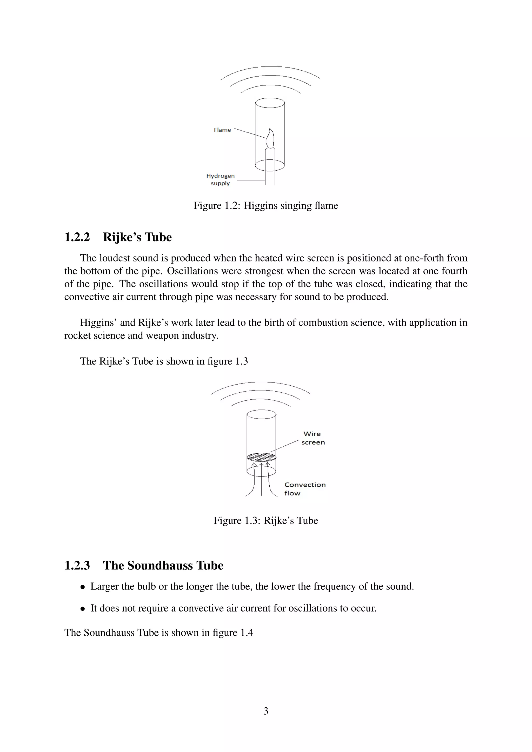 Figure 1.2: Higgins singing ﬂame
1.2.2 Rijke’s Tube
The loudest sound is produced when the heated wire screen is positioned at one-forth from
the bottom of the pipe. Oscillations were strongest when the screen was located at one fourth
of the pipe. The oscillations would stop if the top of the tube was closed, indicating that the
convective air current through pipe was necessary for sound to be produced.
Higgins’ and Rijke’s work later lead to the birth of combustion science, with application in
rocket science and weapon industry.
The Rijke’s Tube is shown in ﬁgure 1.3
Figure 1.3: Rijke’s Tube
1.2.3 The Soundhauss Tube
• Larger the bulb or the longer the tube, the lower the frequency of the sound.
• It does not require a convective air current for oscillations to occur.
The Soundhauss Tube is shown in ﬁgure 1.4
3
 