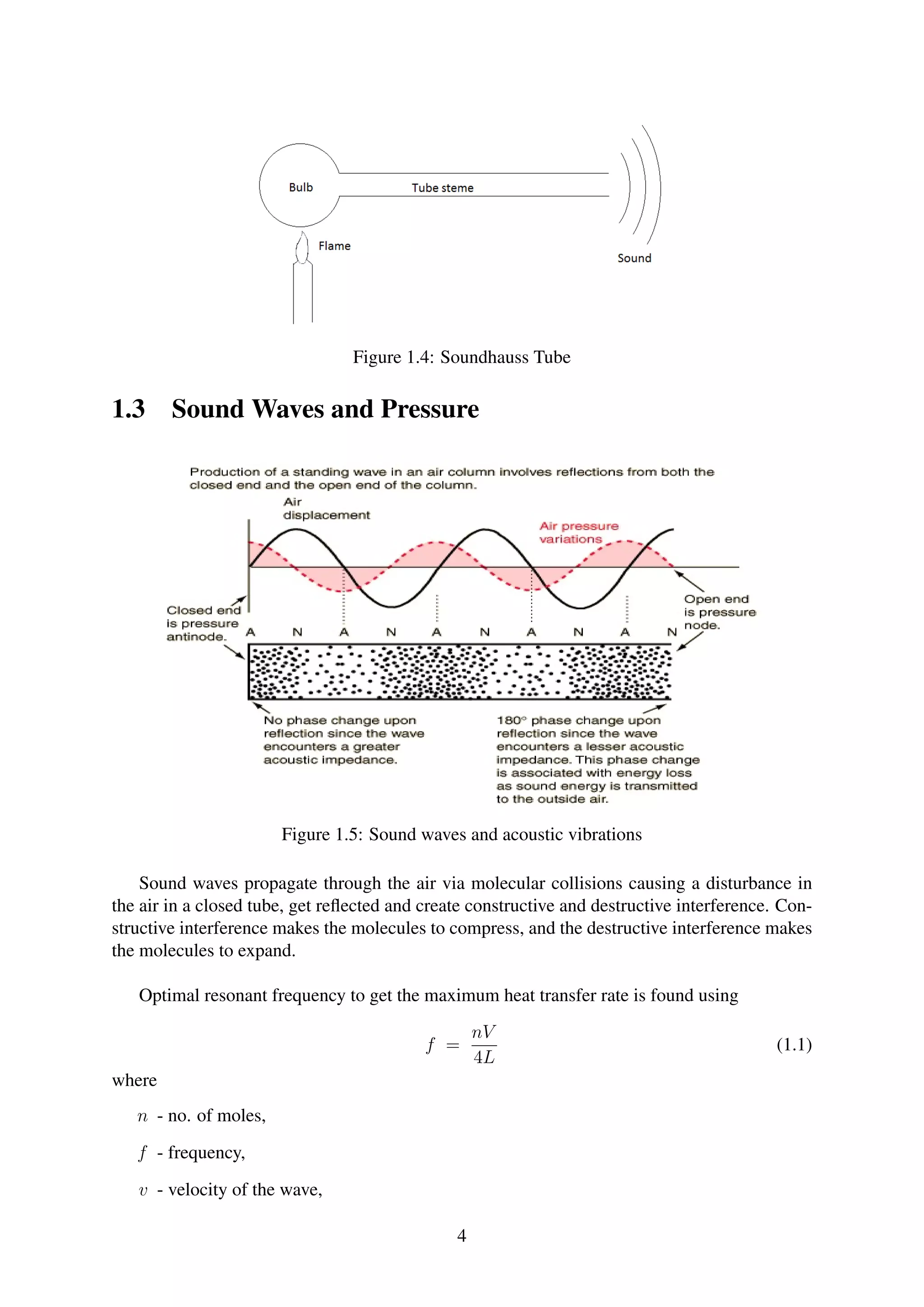 Figure 1.4: Soundhauss Tube
1.3 Sound Waves and Pressure
Figure 1.5: Sound waves and acoustic vibrations
Sound waves propagate through the air via molecular collisions causing a disturbance in
the air in a closed tube, get reﬂected and create constructive and destructive interference. Con-
structive interference makes the molecules to compress, and the destructive interference makes
the molecules to expand.
Optimal resonant frequency to get the maximum heat transfer rate is found using
f =
nV
4L
(1.1)
where
n - no. of moles,
f - frequency,
v - velocity of the wave,
4
 