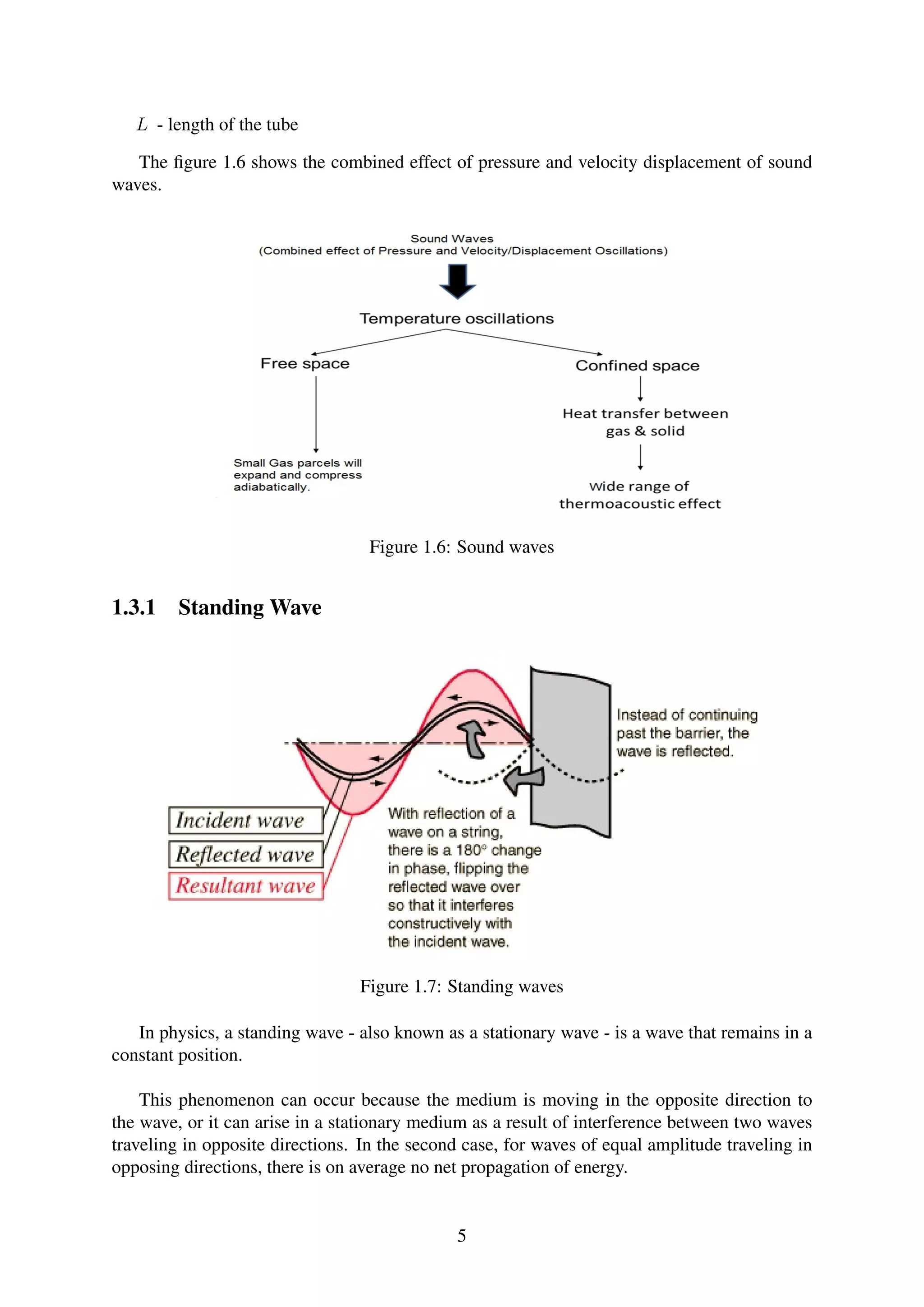 L - length of the tube
The ﬁgure 1.6 shows the combined effect of pressure and velocity displacement of sound
waves.
Figure 1.6: Sound waves
1.3.1 Standing Wave
Figure 1.7: Standing waves
In physics, a standing wave - also known as a stationary wave - is a wave that remains in a
constant position.
This phenomenon can occur because the medium is moving in the opposite direction to
the wave, or it can arise in a stationary medium as a result of interference between two waves
traveling in opposite directions. In the second case, for waves of equal amplitude traveling in
opposing directions, there is on average no net propagation of energy.
5
 