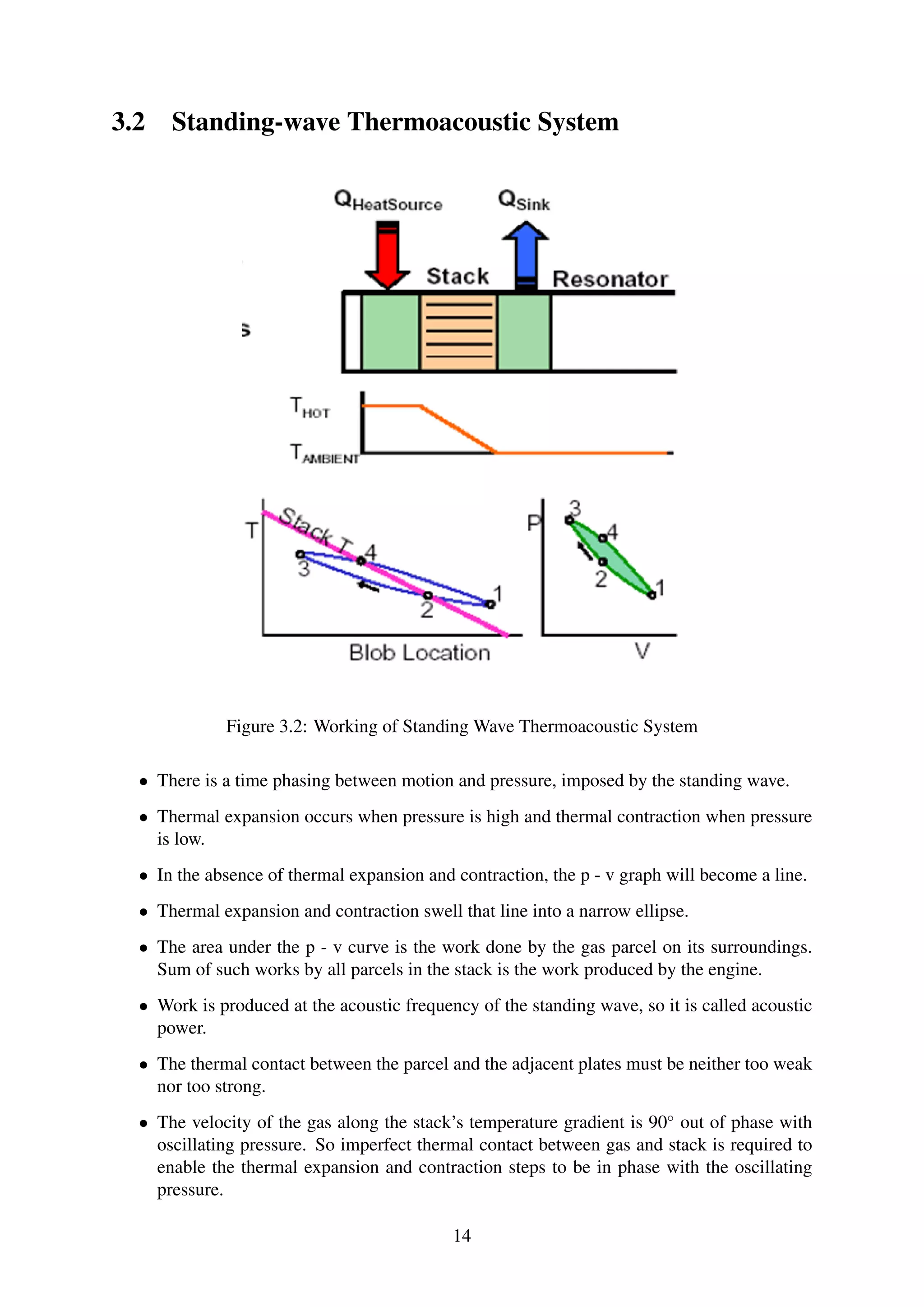 3.2 Standing-wave Thermoacoustic System
Figure 3.2: Working of Standing Wave Thermoacoustic System
• There is a time phasing between motion and pressure, imposed by the standing wave.
• Thermal expansion occurs when pressure is high and thermal contraction when pressure
is low.
• In the absence of thermal expansion and contraction, the p - v graph will become a line.
• Thermal expansion and contraction swell that line into a narrow ellipse.
• The area under the p - v curve is the work done by the gas parcel on its surroundings.
Sum of such works by all parcels in the stack is the work produced by the engine.
• Work is produced at the acoustic frequency of the standing wave, so it is called acoustic
power.
• The thermal contact between the parcel and the adjacent plates must be neither too weak
nor too strong.
• The velocity of the gas along the stack’s temperature gradient is 90◦
out of phase with
oscillating pressure. So imperfect thermal contact between gas and stack is required to
enable the thermal expansion and contraction steps to be in phase with the oscillating
pressure.
14
 
