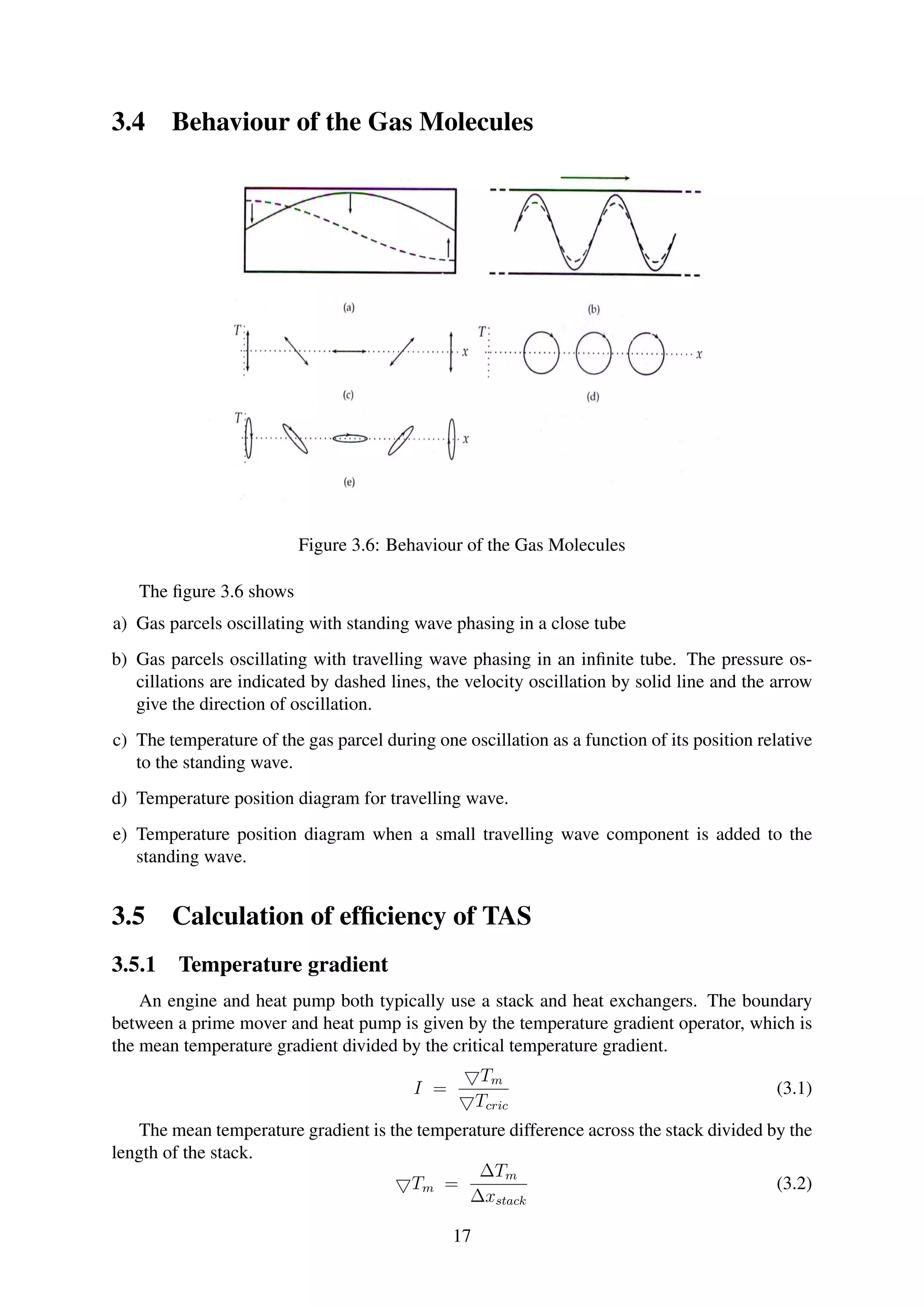 3.4 Behaviour of the Gas Molecules
Figure 3.6: Behaviour of the Gas Molecules
The ﬁgure 3.6 shows
a) Gas parcels oscillating with standing wave phasing in a close tube
b) Gas parcels oscillating with travelling wave phasing in an inﬁnite tube. The pressure os-
cillations are indicated by dashed lines, the velocity oscillation by solid line and the arrow
give the direction of oscillation.
c) The temperature of the gas parcel during one oscillation as a function of its position relative
to the standing wave.
d) Temperature position diagram for travelling wave.
e) Temperature position diagram when a small travelling wave component is added to the
standing wave.
3.5 Calculation of efﬁciency of TAS
3.5.1 Temperature gradient
An engine and heat pump both typically use a stack and heat exchangers. The boundary
between a prime mover and heat pump is given by the temperature gradient operator, which is
the mean temperature gradient divided by the critical temperature gradient.
I =
Tm
Tcric
(3.1)
The mean temperature gradient is the temperature difference across the stack divided by the
length of the stack.
Tm =
∆Tm
∆xstack
(3.2)
17
 