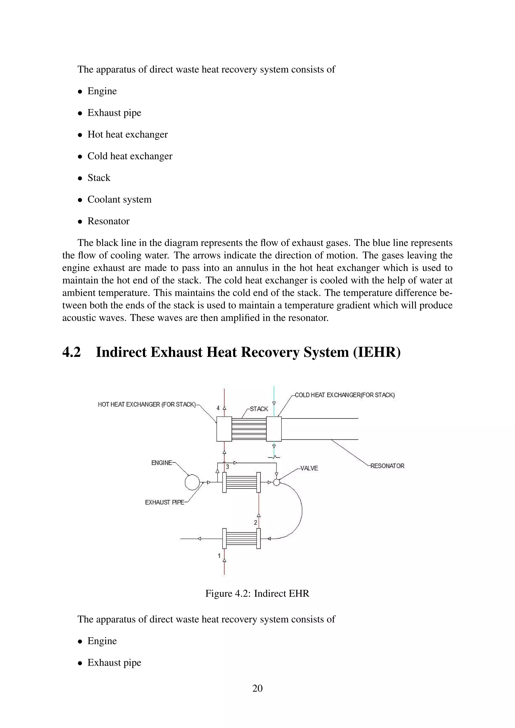The apparatus of direct waste heat recovery system consists of
• Engine
• Exhaust pipe
• Hot heat exchanger
• Cold heat exchanger
• Stack
• Coolant system
• Resonator
The black line in the diagram represents the ﬂow of exhaust gases. The blue line represents
the ﬂow of cooling water. The arrows indicate the direction of motion. The gases leaving the
engine exhaust are made to pass into an annulus in the hot heat exchanger which is used to
maintain the hot end of the stack. The cold heat exchanger is cooled with the help of water at
ambient temperature. This maintains the cold end of the stack. The temperature difference be-
tween both the ends of the stack is used to maintain a temperature gradient which will produce
acoustic waves. These waves are then ampliﬁed in the resonator.
4.2 Indirect Exhaust Heat Recovery System (IEHR)
Figure 4.2: Indirect EHR
The apparatus of direct waste heat recovery system consists of
• Engine
• Exhaust pipe
20
 