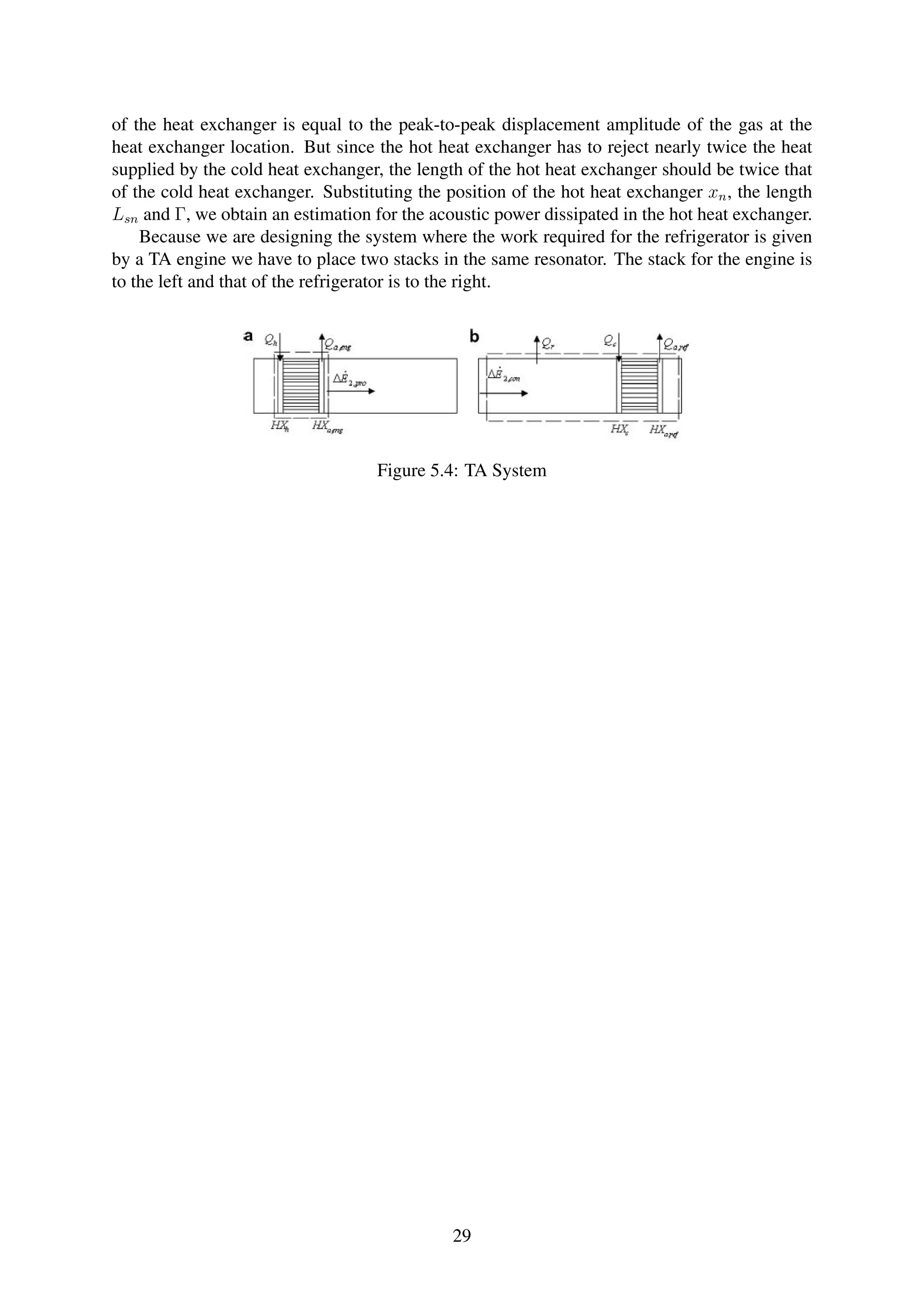 of the heat exchanger is equal to the peak-to-peak displacement amplitude of the gas at the
heat exchanger location. But since the hot heat exchanger has to reject nearly twice the heat
supplied by the cold heat exchanger, the length of the hot heat exchanger should be twice that
of the cold heat exchanger. Substituting the position of the hot heat exchanger xn, the length
Lsn and Γ, we obtain an estimation for the acoustic power dissipated in the hot heat exchanger.
Because we are designing the system where the work required for the refrigerator is given
by a TA engine we have to place two stacks in the same resonator. The stack for the engine is
to the left and that of the refrigerator is to the right.
Figure 5.4: TA System
29
 