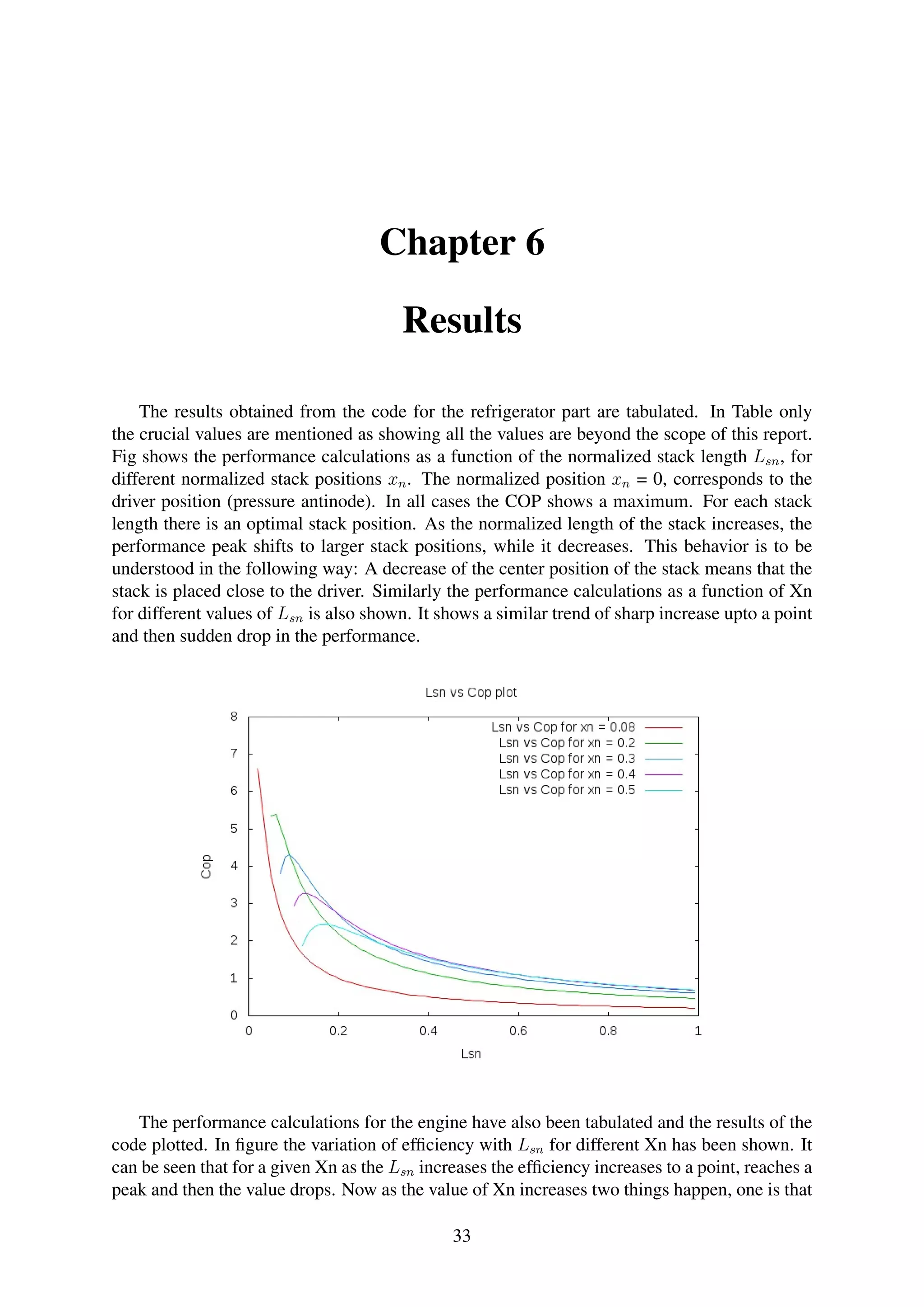 Chapter 6
Results
The results obtained from the code for the refrigerator part are tabulated. In Table only
the crucial values are mentioned as showing all the values are beyond the scope of this report.
Fig shows the performance calculations as a function of the normalized stack length Lsn, for
different normalized stack positions xn. The normalized position xn = 0, corresponds to the
driver position (pressure antinode). In all cases the COP shows a maximum. For each stack
length there is an optimal stack position. As the normalized length of the stack increases, the
performance peak shifts to larger stack positions, while it decreases. This behavior is to be
understood in the following way: A decrease of the center position of the stack means that the
stack is placed close to the driver. Similarly the performance calculations as a function of Xn
for different values of Lsn is also shown. It shows a similar trend of sharp increase upto a point
and then sudden drop in the performance.
The performance calculations for the engine have also been tabulated and the results of the
code plotted. In ﬁgure the variation of efﬁciency with Lsn for different Xn has been shown. It
can be seen that for a given Xn as the Lsn increases the efﬁciency increases to a point, reaches a
peak and then the value drops. Now as the value of Xn increases two things happen, one is that
33
 