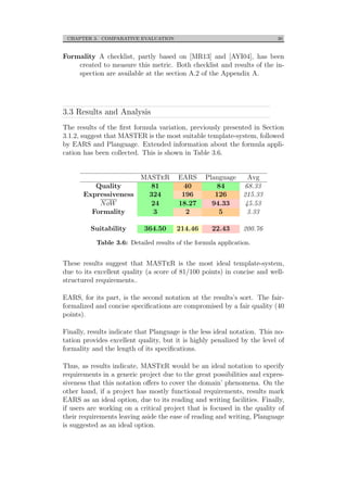 CHAPTER 3. COMPARATIVE EVALUATION 30
Formality A checklist, partly based on [MR13] and [AYI04], has been
created to measure this metric. Both checklist and results of the in-
spection are available at the section A.2 of the Appendix A.
3.3 Results and Analysis
The results of the ﬁrst formula variation, previously presented in Section
3.1.2, suggest that MASTER is the most suitable template-system, followed
by EARS and Planguage. Extended information about the formula appli-
cation has been collected. This is shown in Table 3.6.
MASTeR EARS Planguage Avg
Quality 81 40 84 68.33
Expressiveness 324 196 126 215.33
NoW 24 18.27 94.33 45.53
Formality 3 2 5 3.33
Suitability 364.50 214.46 22.43 200.76
Table 3.6: Detailed results of the formula application.
These results suggest that MASTeR is the most ideal template-system,
due to its excellent quality (a score of 81/100 points) in concise and well-
structured requirements..
EARS, for its part, is the second notation at the results’s sort. The fair-
formalized and concise speciﬁcations are compromised by a fair quality (40
points).
Finally, results indicate that Planguage is the less ideal notation. This no-
tation provides excellent quality, but it is highly penalized by the level of
formality and the length of its speciﬁcations.
Thus, as results indicate, MASTeR would be an ideal notation to specify
requirements in a generic project due to the great possibilities and expres-
siveness that this notation oﬀers to cover the domain’ phenomena. On the
other hand, if a project has mostly functional requirements, results mark
EARS as an ideal option, due to its reading and writing facilities. Finally,
if users are working on a critical project that is focused in the quality of
their requirements leaving aside the ease of reading and writing, Planguage
is suggested as an ideal option.
 