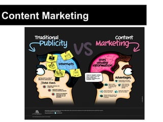 Content Marketing
 