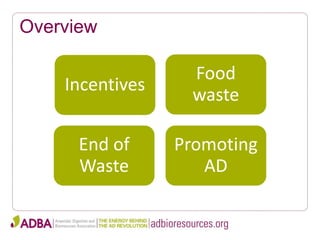 Overview
Incentives
Food
waste
End of
Waste
Promoting
AD
 