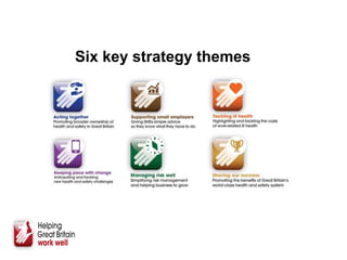 Six key strategy themes
 