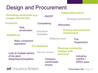 Design and Procurement
Presentation title | Page 72
Permitting constraints (e.g
engage with the EA)
Competency
HAZOP
Grid/gas connection
Tank
construction
Independent advice
Warranties
Incentive
Available
Primary and secondary
containment
Neighbours
Major component
separation
Fire detection
Insurer reviewLook at multiple options
of the plant
design/layout/suppliers
Feedstock
Fire
Suppression
Planning constraints
(engage with
planners)
Indicative
CAPEX /
OPEX costs
Watercourses
Company
credit/health
checks
 