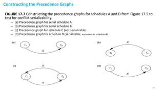 Advanced database chapter three PowerPoint | PDF