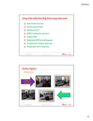 9/25/2011




Setup time reduction help from setup time team.
     ∏ Find out the base line
     ∏ Set the targeted time
     ∏ SOP from P & C
     ∏ SMED training for operators
     ∏ Explain SOP
     ∏ Implement SOP in local language
     ∏ Continuously monitor setup time
     ∏ Watch other site’s setup time



19   | Presentation Name   Confidential—For Internal Use Only




Action Figures
     TPM Kick Off




      Declaration
      from Top
      Management




                                                                TPM
                                                                Introduction




20   | Presentation Name   Confidential—For Internal Use Only




                                                                                     10
 