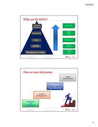 9/25/2011




What are the KPIs??
                       Trained                                               Multi Skill
                      Operators #

                                                                               Uptime
                     Setup Time                                                 UEE
                                                                               Scrap



                                                                           Maintainability
                           MTTR


                                                                               Uptime
                      MTBF                                                   Performance


                                                                             Availability
                                                                                UEE
        Breakdown Time                                                        Uptime


11   | Presentation Name            Confidential—For Internal Use Only




How we start the journey
                                                                            Initiate
                                                                         Implementation




12   | Presentation Name            Confidential—For Internal Use Only




                                                                                                    6
 