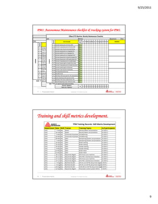 9/25/2011




PM1: Autonomous Maintenance checklist & tracking system for PM1.




17   | Presentation Name   Confidential—For Internal Use Only




Training and skill metrics development.




18   | Presentation Name   Confidential—For Internal Use Only




                                                                          9
 
