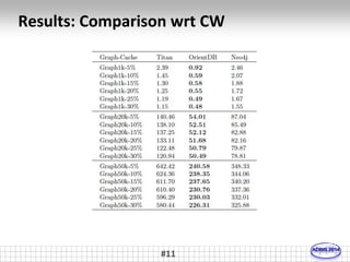 Results: Comparison wrt CW 
#11 
 