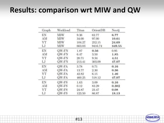 Results: comparison wrt MIW and QW 
#13 
 