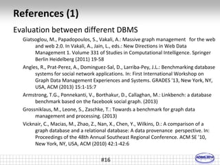 References (1) 
Evaluation between different DBMS 
Giatsoglou, M., Papadopoulos, S., Vakali, A.: Massive graph management for the web 
and web 2.0. In Vakali, A., Jain, L., eds.: New Directions in Web Data 
Management 1. Volume 331 of Studies in Computational Intelligence. Springer 
Berlin Heidelberg (2011) 19-58 
Angles, R., Prat-Perez, A., Dominguez-Sal, D., Larriba-Pey, J.L.: Benchmarking database 
systems for social network applications. In: First International Workshop on 
Graph Data Management Experiences and Systems. GRADES '13, New York, NY, 
USA, ACM (2013) 15:1-15:7 
Armstrong, T.G., Ponnekanti, V., Borthakur, D., Callaghan, M.: Linkbench: a database 
benchmark based on the facebook social graph. (2013) 
Grossniklaus, M., Leone, S., Zaschke, T.: Towards a benchmark for graph data 
management and processing. (2013) 
Vicknair, C., Macias, M., Zhao, Z., Nan, X., Chen, Y., Wilkins, D.: A comparison of a 
graph database and a relational database: A data provenance perspective. In: 
Proceedings of the 48th Annual Southeast Regional Conference. ACM SE '10, 
New York, NY, USA, ACM (2010) 42:1-42:6 
#16 
 