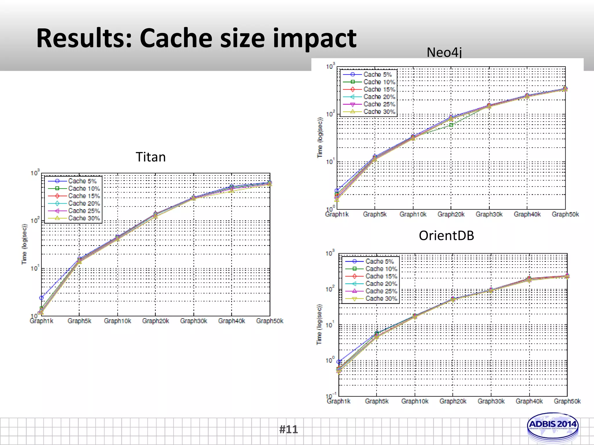 Results: Comparison wrt CW 
#11 
 