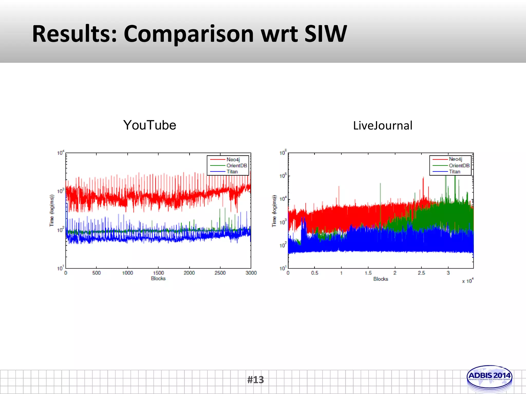 Results: comparison wrt MIW and QW 
#13 
 