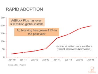 The Current State of Ad Blocking | PPTX