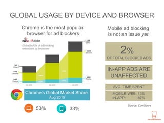 The Current State of Ad Blocking | PPTX