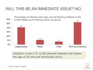 The Current State of Ad Blocking | PPTX