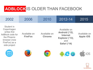 The Current State of Ad Blocking | PPTX