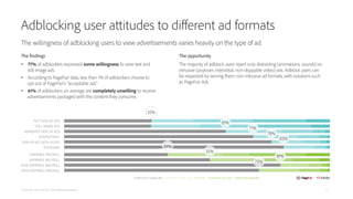 Adblocking user attitudes to diﬀerent ad formats
PAGEFAIR AND ADOBE | 2014 Adblocking Report
The findings
• 67% of adblockers expressed some willingness to view text and
still image ads.
• According to PageFair data, less than 1% of adblockers choose to
opt out of PageFair’s "acceptable ads".
• 61% of adblockers on average are completely unwilling to receive
advertisements packaged with the content they consume.
The opportunity
The majority of adblock users reject only distracting (animations, sounds) or
intrusive (popover, interstitial, non-skippable video) ads. Adblock users can
be respected by serving them non-intrusive ad formats, with solutions such
as PageFair Ads.
The willingness of adblocking users to view advertisements varies heavily on the type of ad.
11
 