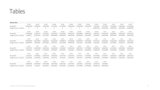 Tables
PAGEFAIR AND ADOBE | 2014 Adblocking Report 16
Browser Share
3/1/08 4/1/08 5/1/08 6/1/08 7/1/08 8/1/08 9/1/08 10/1/08 11/1/08 12/1/08 1/1/09 2/1/09 3/1/09
Microsoft IE 0.785300669 0.789118492 0.782643165 0.773714625 0.772199262 0.766823695 0.759670358 0.756030792 0.74304426 0.733910954 0.734786425 0.728494361 0.723636983
Google Chrome + Android 0 0 0 0 0 0 0 0 0.008237523 0.011623046 0.018412129 0.021043081 0.023878347
4/1/09 5/1/09 6/1/09 7/1/09 8/1/09 9/1/09 10/1/09 11/1/09 12/1/09 1/1/10 2/1/10 3/1/10 4/1/10
Microsoft IE 0.719486289 0.714223574 0.711758105 0.703152094 0.702241826 0.697265739 0.692608812 0.691837258 0.685114791 0.676906239 0.66998495 0.658470279 0.651673225
Google Chrome + Android 0.02810211 0.034077766 0.037718787 0.040648028 0.043965152 0.047019478 0.050961629 0.055268171 0.06076194 0.066519225 0.069179945 0.079198014 0.085755944
5/1/10 6/1/10 7/1/10 8/1/10 9/1/10 10/1/10 11/1/10 12/1/10 1/1/11 2/1/11 3/1/11 4/1/11 5/1/11
Microsoft IE 0.640486933 0.635496852 0.628226457 0.622640109 0.619688034 0.614448584 0.608299294 0.591760882 0.587753352 0.584784342 0.576623486 0.566846746 0.562117305
Google Chrome + Android 0.089959474 0.09341596 0.097038453 0.100755181 0.105795448 0.109859443 0.114774021 0.122346998 0.12876168 0.133258917 0.137179668 0.143266715 0.148734402
6/1/11 7/1/11 8/1/11 9/1/11 10/1/11 11/1/11 12/1/11 1/1/12 2/1/12 3/1/12 4/1/12 5/1/12 6/1/12
Microsoft IE 0.555579773 0.546958994 0.536157665 0.526299429 0.513304027 0.503726209 0.489173322 0.477580887 0.470428229 0.466618422 0.452724456 0.446152885 0.436506095
Google Chrome + Android 0.15592696 0.161247175 0.171403248 0.177468017 0.184744551 0.19123489 0.200701453 0.205668922 0.208821353 0.211218068 0.215044864 0.21288766 0.217117375
7/1/12 8/1/12 9/1/12 10/1/12 11/1/12 12/1/12 1/1/13 2/1/13 3/1/13 4/1/13 5/1/13 6/1/13 7/1/13
Microsoft IE 0.42672431 0.413818025 0.390670749 0.381736591 0.373977622 0.356362116 0.355717217 0.341146963 0.327316086 0.312011097 0.300007518 0.288957988 0.282057516
Google Chrome + Android 0.221345843 0.223578928 0.228191546 0.23301759 0.23592255 0.239294613 0.243120117 0.258199844 0.263956594 0.273008947 0.284021875 0.294214404 0.303454703
8/1/13 9/1/13 10/1/13 11/1/13 12/1/13 1/1/14 2/1/14 3/1/14 4/1/14 5/1/14
Microsoft IE 0.268181082 0.260758236 0.261559368 0.251266965 0.235627625 0.232371472 0.22674935 0.219333625 0.214361728 0.20358891
Google Chrome + Android 0.313224925 0.32196277 0.332398223 0.355024667 0.361334645 0.365616003 0.372179988 0.379558287 0.383842528 0.396950588
 