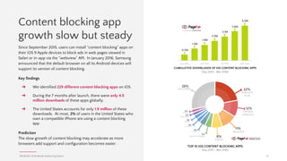 PAGEFAIR | 2016 Mobile Adblocking Report
Adblocking browsers in Asia-Pacific
10
Insight
Adblocking browsers improve page speed and reduce bandwidth
consumption on mobile. Accordingly, they are most rapidly adopted
in markets where mobile data infrastructure is less developed and
therefore slow and/or expensive relative to income.
Key findings
➔ Within the Asia-Pacific region, 27%† of smartphone users are
blocking ads with an adblocking browser.
➔ In March 2016, the Asia-Pacific region contained 54% of global
smartphone users, but 93% of adblocking browser usage.
The vast majority of adblocking browser users are in the Asia-Pacific region
 