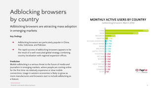 Adblocking browser adoption globally
Mobile adblocking browsers are now a mainstream technology
PAGEFAIR | 2016 Mobile Adblocking Report 8
Jan 2015 April 2015 July 2015 Oct 2015 Jan 2016
➔ Usage grew by 102%† during 2015.
➔ By March 2016, there were 298 million† users of mobile
adblocking browsers that block ads by default.
➔ 16%† of the world’s 1.9 billion smartphone users have an
adblocking browser installed.
➔ Adblocking browsers are now the most popular
kind of adblocking in the world.
 
