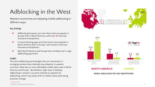 Adblocking in the West
PAGEFAIR | 2016 Mobile Adblocking Report 14
Key findings
➔ Adblocking browsers are more than twice ...