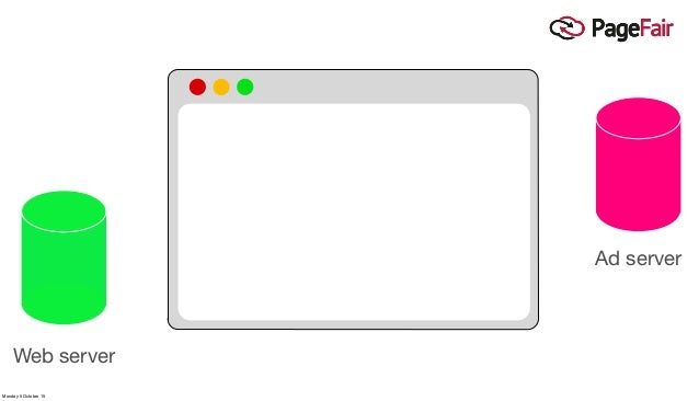 Ad blocking presentation at World Publishing Expo 2015 (Hamburg) Slide 3