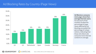 The state of ad blocking - September 2015 | PDF