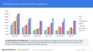 The state of ad blocking - September 2015 | PDF
