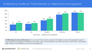 The state of ad blocking - September 2015 | PDF