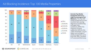 The state of ad blocking - September 2015 | PDF