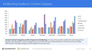 The state of ad blocking - September 2015 | PDF