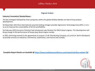 Adblue Market Size and Share