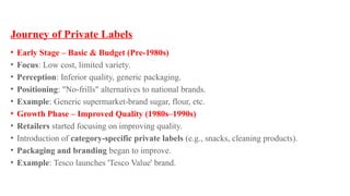 Comprehensive Guide to Private Label Brands in Retail Management | PPTX