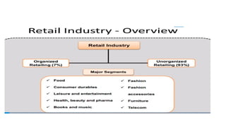 Comprehensive Guide to Private Label Brands in Retail Management | PPTX