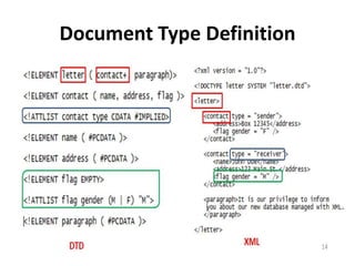 Document Type Definition
 