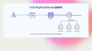 What is Distributed database design issues | PDF