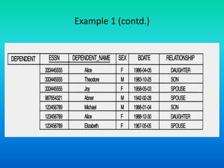 Adbms 11 object structure and type constructor | PPTX