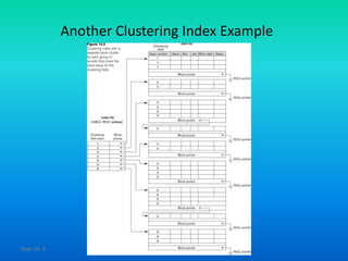Adbms 22 dynamic multi level index using b and b+ tree | PPTX ...