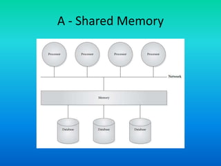 Adbms 27 parallel database distribution architecture | PPT