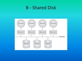Adbms 27 parallel database distribution architecture | PPT