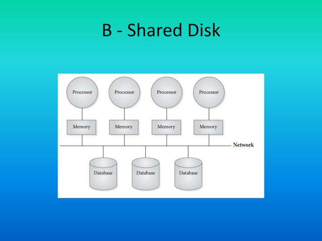 Adbms 27 parallel database distribution architecture | PPTX | Databases ...